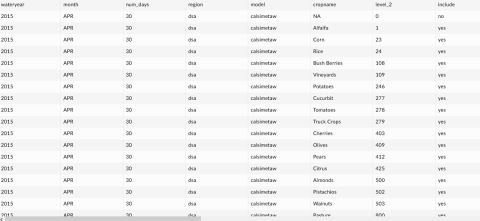 Model Results Screenshot
