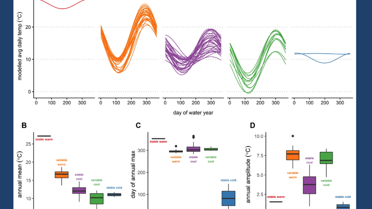 Figure from Willis et al. 2021 paper 